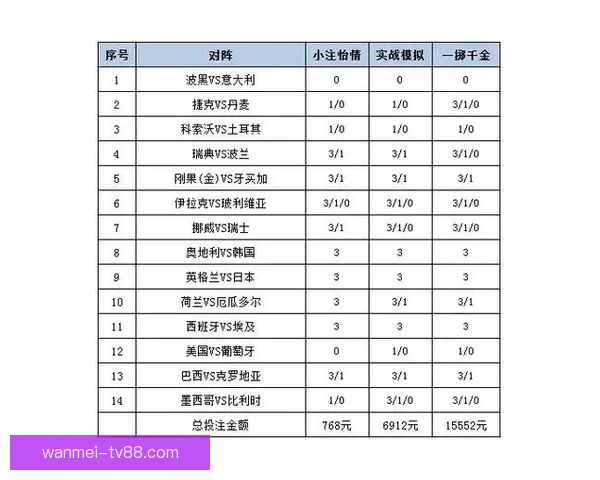 世界杯赛事盘口深度分析与投注策略全攻略